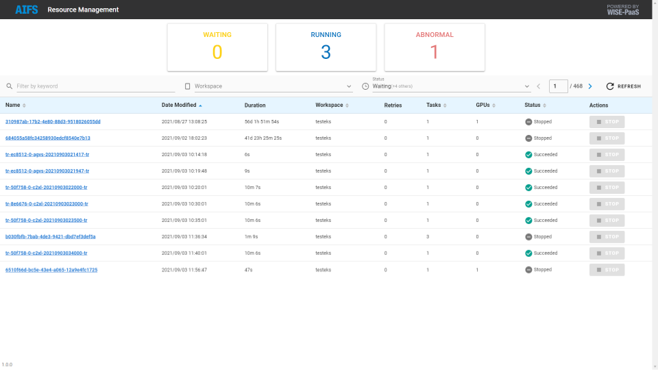 AIFS/Resource Management